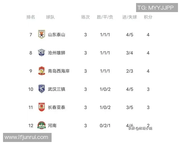 中超联赛积分榜及未来晋级形势预测