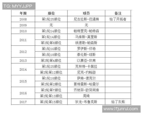 赛后评分出炉：选秀成最大亮点！