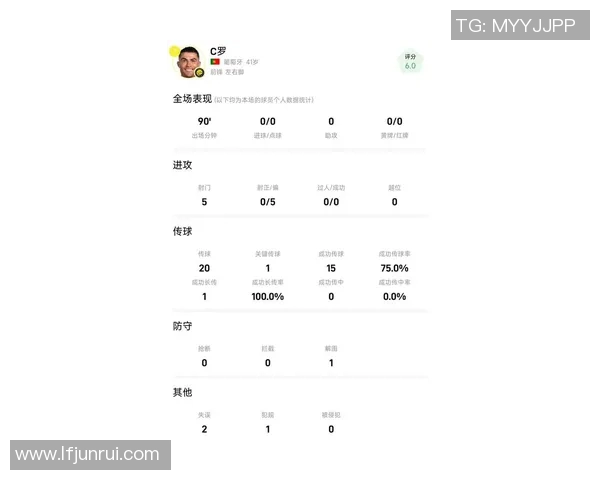 足球联赛最佳传球手统计分析与其对比赛影响力的全面评估 足球联赛最佳传球手统计分析与其对比赛影响力的全面评估